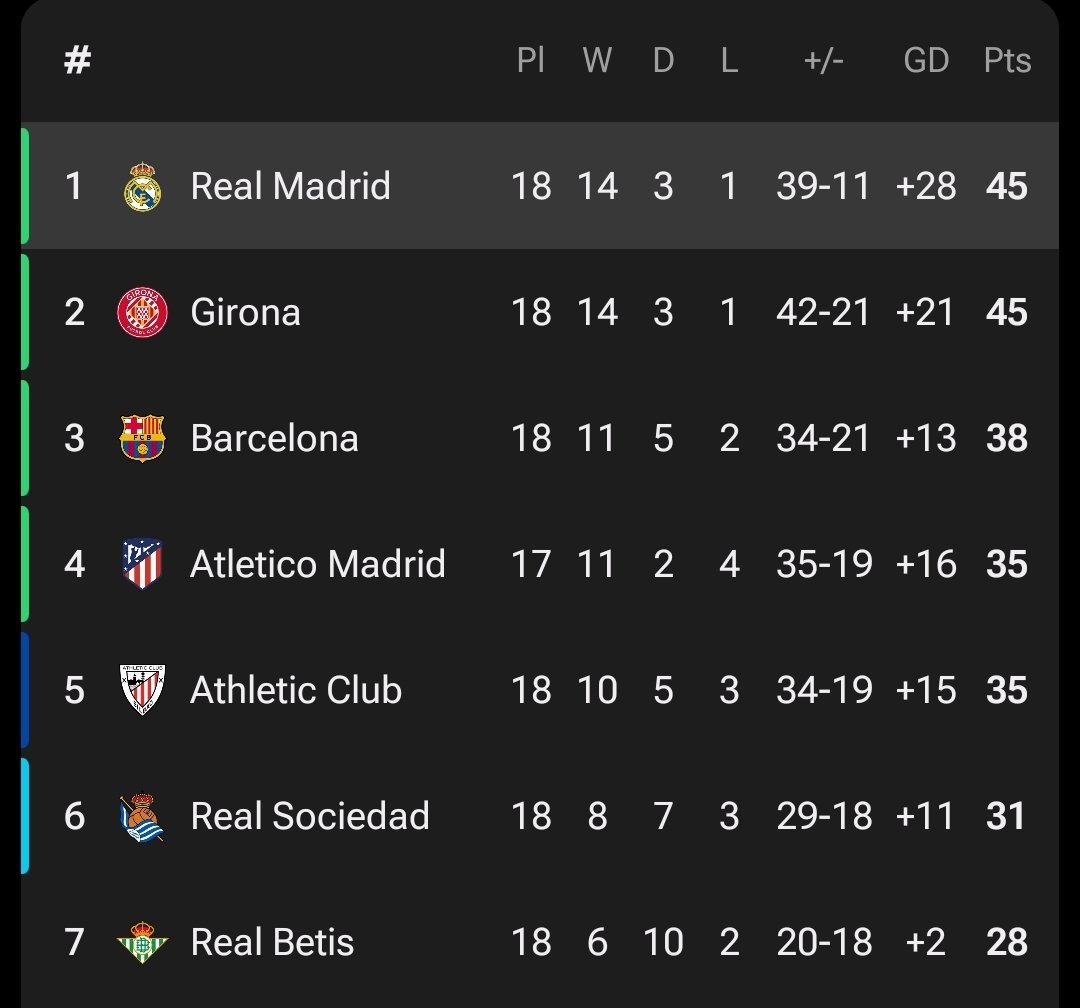 صداره عن جداره