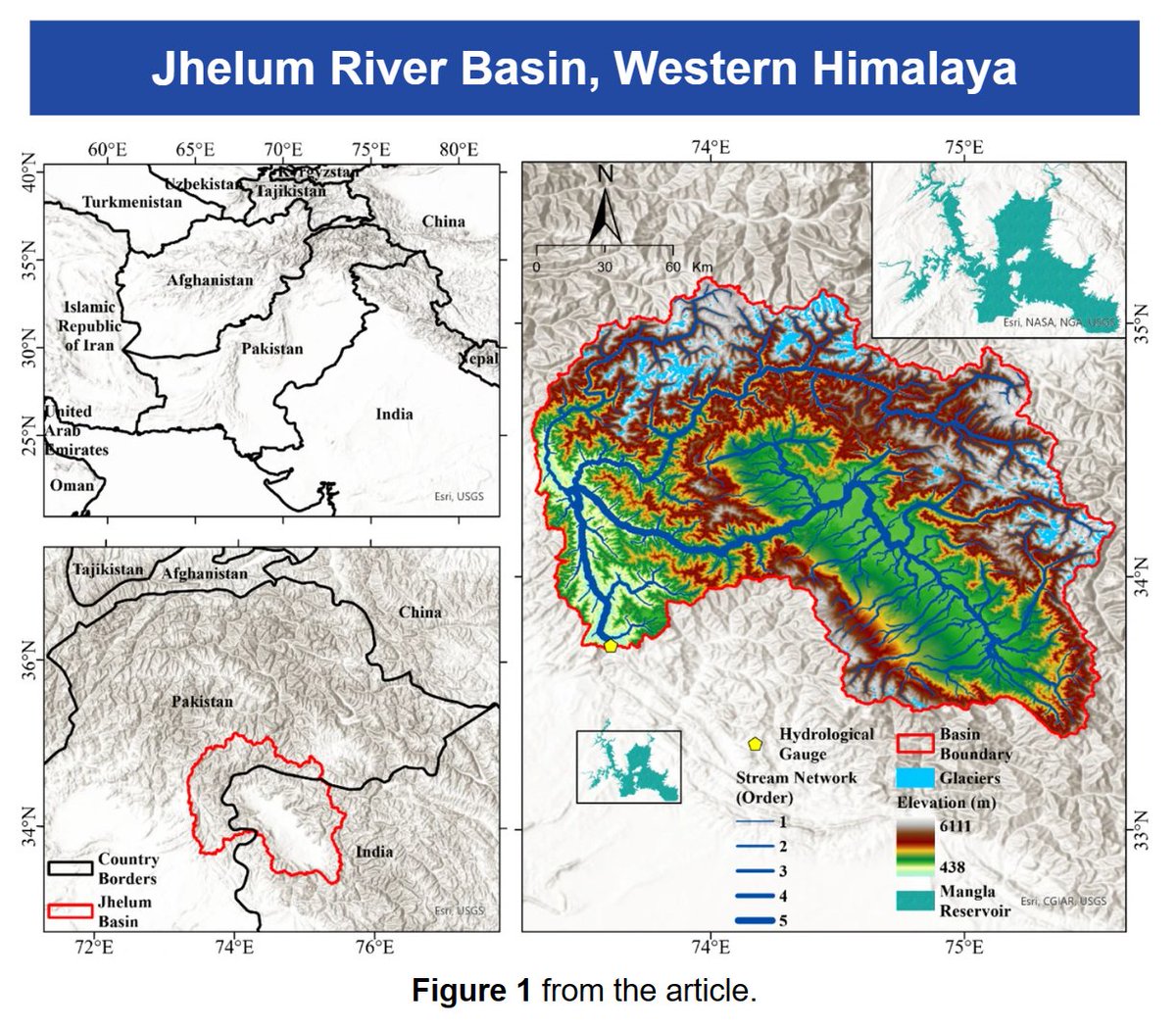 Streamflow changes in the Jhelum River basin from 1901 to 2019 were simulated and analyzed for their relationship to climate change. It is expected that monsoons will greatly disrupt the area’s hydrological regime in the future. doi.org/10.1007/s10584…