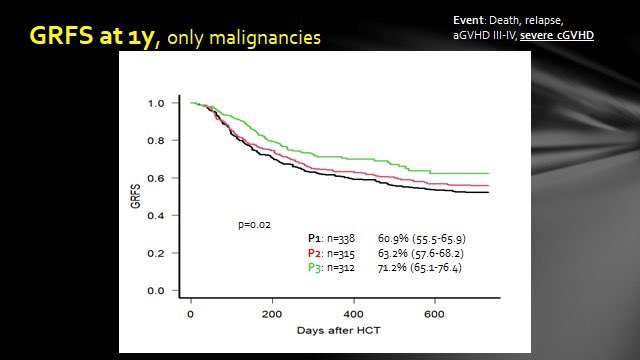 Hans_BMTProgram's tweet image. Our multidisciplinary team endeavours to provide the highest standards of care. The overarching theme that drives our efforts are to get patients back to their normal lives by treating their diseases, limiting complications (NRM), and preserving quality of life (GRFS).