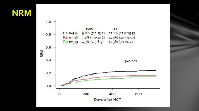 Hans_BMTProgram's tweet image. Our multidisciplinary team endeavours to provide the highest standards of care. The overarching theme that drives our efforts are to get patients back to their normal lives by treating their diseases, limiting complications (NRM), and preserving quality of life (GRFS).