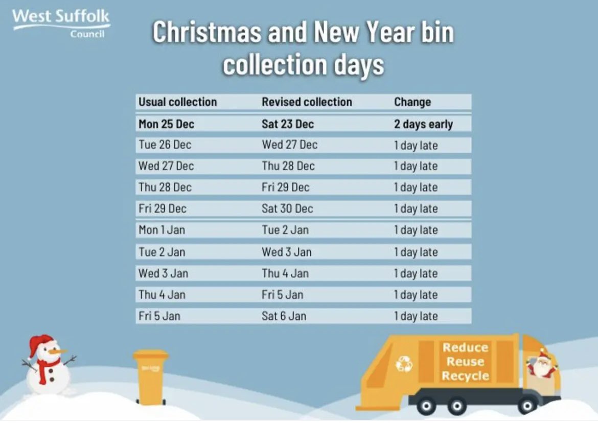 Don’t forget the changes to bin collection days over the Christmas holidays. @HowardCAcademy @MarhamPark @West_Suffolk