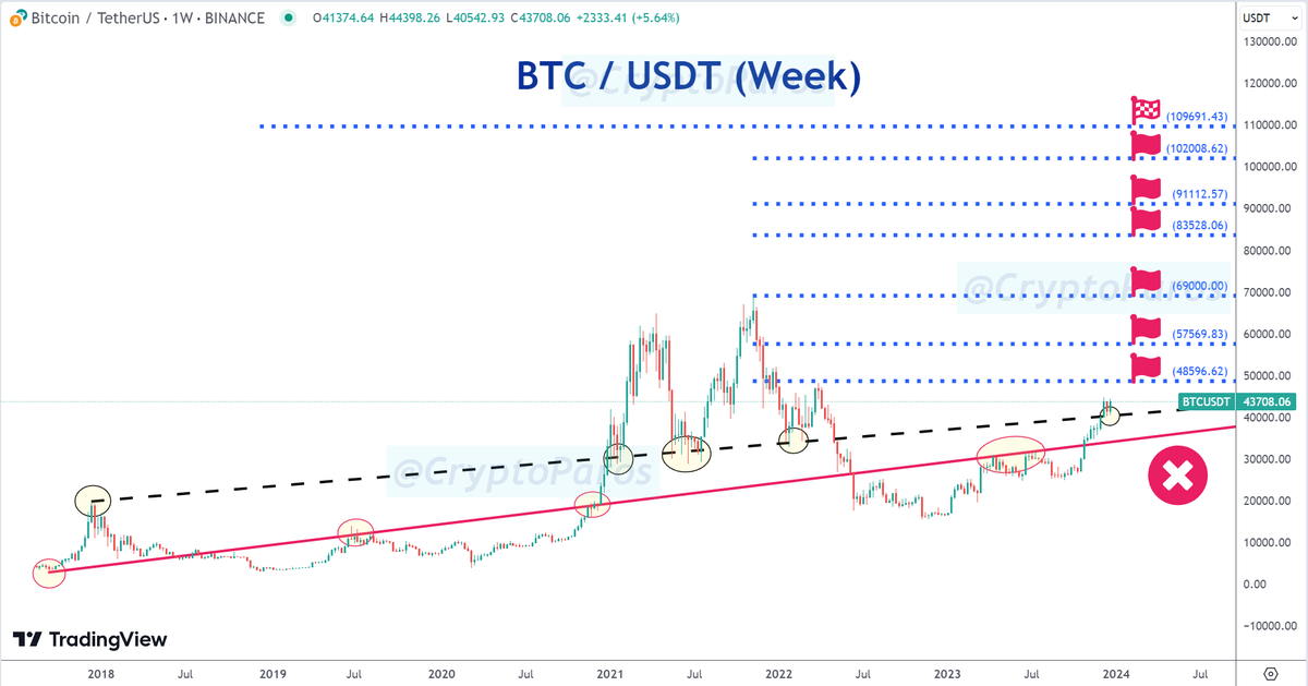 CryptoParos tweet media