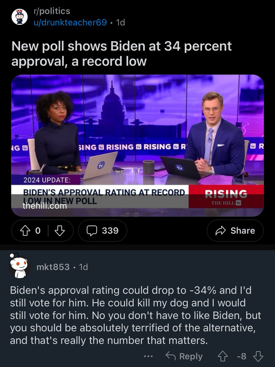 “Biden could kill my dog and I’d still vote for him.”