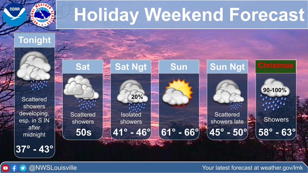 Scattered showers are expected tonight through Saturday night, followed by a dry and warm Sunday. Widespread showers will cross the region on Christmas with continued warm temperatures. #lmkwx #kywx #inwx