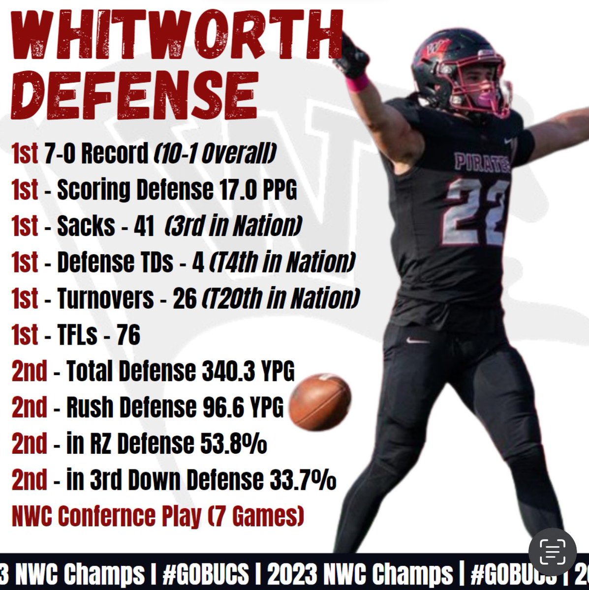 ❗️Big time year for the Whitworth D ❗️
🏴‍☠️🏴‍☠️🏴‍☠️
#SendMe
#Wolfpack #DefendTheShip