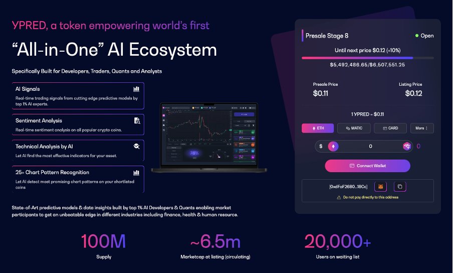 SassoCleme118's tweet image. yPredict Raises $5.5 Million in Presale for AI-Powered Crypto Investing

#yPredict, a project built on Polygon, is conducting a presale campaign that has raised $5.5 million so far, with a $6.5 million hard cap. The platform offers AI-powered trading signals, predictive…