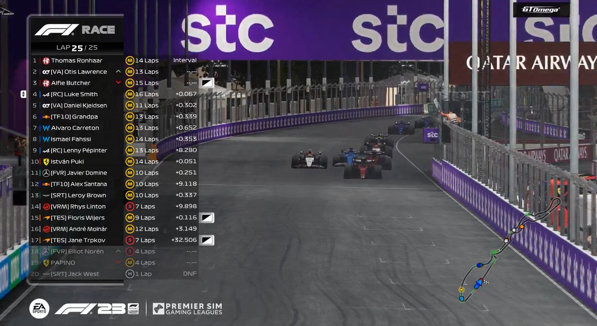 Thomas Ronhaar (@thomasronhaar1) on Twitter photo P1 and P3 in <a href="/PremierSimGL/">PSGL</a> E-Series!
Rly pleased with how the race went today, qualifying went smoothly and did a good lap that got me pole.
In the race i had some great battles, made some very nice moves that got me P1 in the end!
GGs <a href="/FRA_ELITE45/">Otis Lawrence</a> 🥈
And ofc <a href="/AlfieButcherr/">Alfie Butcher</a> 🥉 P1 and P3 in <a href="/PremierSimGL/">PSGL</a> E-Series!
Rly pleased with how the race went today, qualifying went smoothly and did a good lap that got me pole.
In the race i had some great battles, made some very nice moves that got me P1 in the end!
GGs <a href="/FRA_ELITE45/">Otis Lawrence</a> 🥈
And ofc <a href="/AlfieButcherr/">Alfie Butcher</a> 🥉