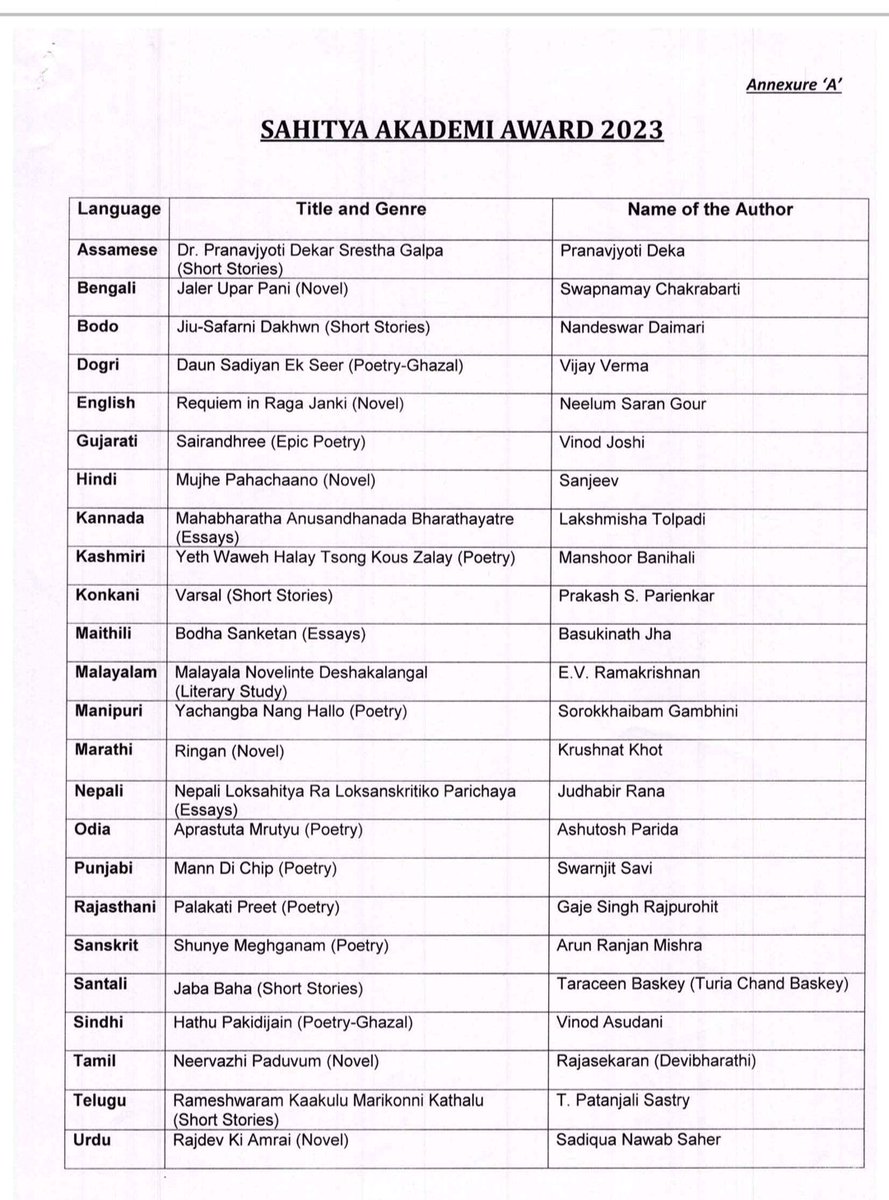 It's of a great prestige that the first ever prestigious Sahitya Academy Award winner from the state of Tripura is a #Meitei Sorokkhaibam Gambhini. She got this award for her contribution to Manipuri literature. Congratulations.

#MeiteiExcellence 
#SahityaAkademiAward 
#Tripura