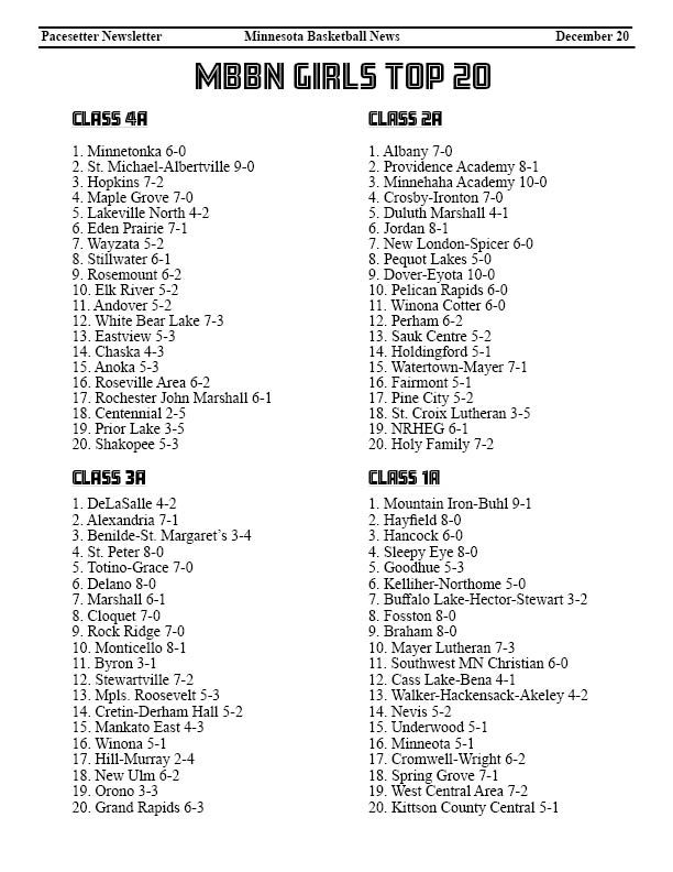 PACESETTER BASKETBALL tweet media