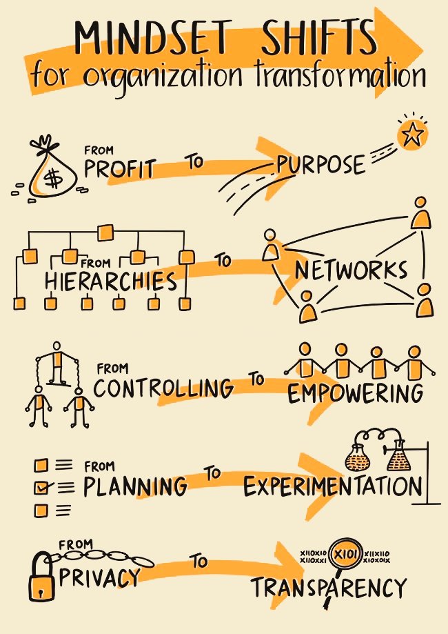 Guide organizational transformation through a mindset shift. Nurturing change, fostering innovation, and instilling adaptability in your culture are essential for success. 💡🔄 #OrgTransformation #MindsetShifts #stockmarketcrash #AquamanAndTheLostKingdom