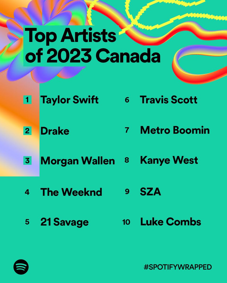 Who was your Top Artist of 2023? ⭐ 🇨🇦 #SpotifyWrapped