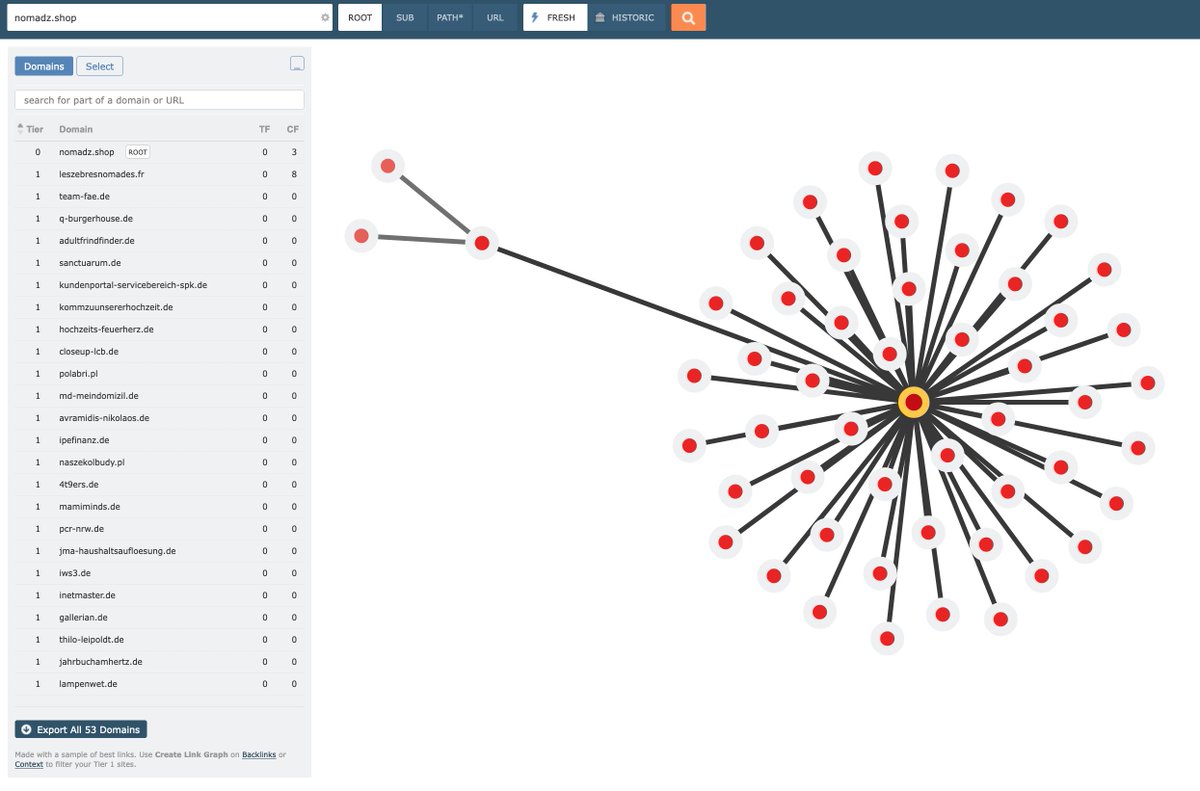 bhartzer's tweet image. Here&apos;s one of link networks of what @lilyraynyc is referring to regarding the &quot;craigslist used auto parts&quot; search query at @Google. 

Along with a few others. Courtesy @Majestic link graph.
