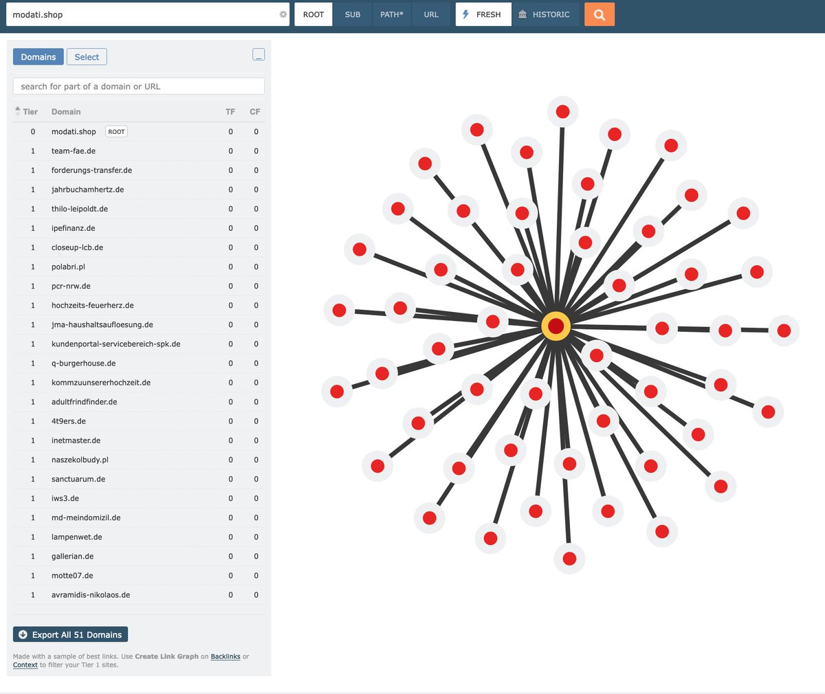 bhartzer's tweet image. Here&apos;s one of link networks of what @lilyraynyc is referring to regarding the &quot;craigslist used auto parts&quot; search query at @Google. 

Along with a few others. Courtesy @Majestic link graph.