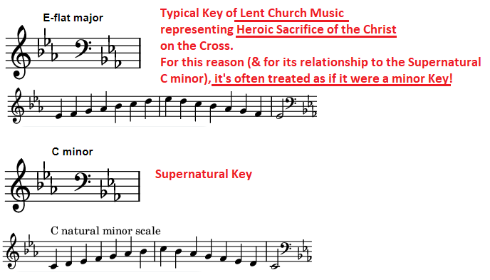 3-HASSE & E-FLAT MAJOR KEY SYMBOLISM
While #CMajor #BFlat were a bit unusual for #Requiems, #Hasse choice #EFlatMajor for #Requiem is rather common:
due to symbology 3 Bemolles (Trinity etc) had long #ChurchMusic tradition especially for #LentMusic as #HeroicSacrifice of #Cross!