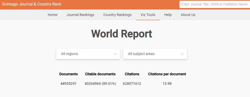 ScimagoJR's tweet photo. It also offers detailed information for the analysis of scientific production worldwide or for each of the eight major geographic regions and shows the distribution of indexed #publications as well as #scientificoutput by country https://t.co/xPopgcuNyM #researchers https://t.co/lrPVIuaqIe