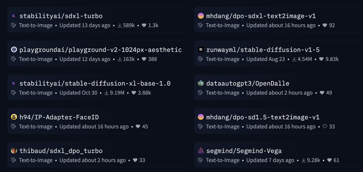 multimodalart's tweet image. Top 10 trending in text-to-image on the @huggingface Hub:
1️⃣ SDXL Turbo by @StabilityAI 🏎️💨
2️⃣ DPO SDXL by @meihuadang ⚙️⚡
3️⃣ Playground v2 by @Suhail's Playground 🛝
4️⃣ Stable Diffusion v1-5 by @runwayml 🎨
5️⃣ Stable Diffusion XL by @StabilityAI 🌌🔍
6️⃣ OpenDalle by…