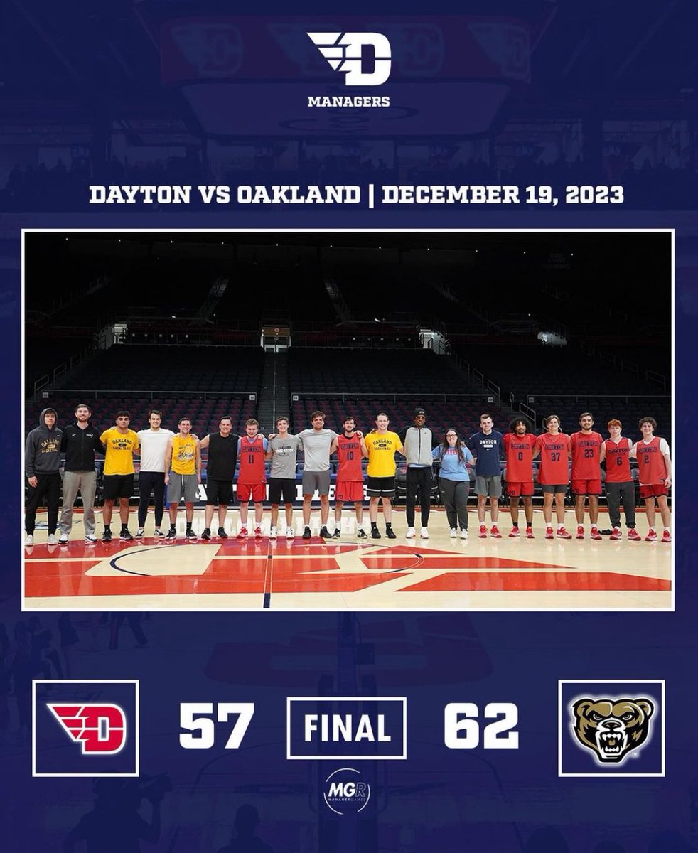 nealruhl's tweet image. Shoutout to the @OUManagers letting me run with them last night in the @ManagerGames_ vs Dayton! Did we get that road win? Of course! My man @stavrokiryakoz1 knocked down 7 triples!