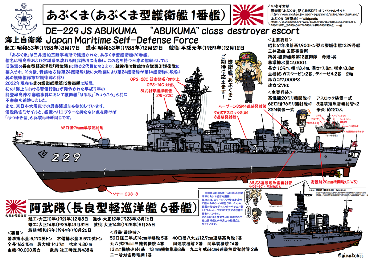 🎺おはようございます
木曜日の朝です🌅

今日、12月21日は
#海上自衛隊
護衛艦「#あがの」進水日
令和4年(2022年)
三菱重工業長崎造船所

護衛艦「#あぶくま」進水日
昭和63年(1988年)
三井造船 玉野事業所

#日本海軍
給糧艦「#間宮」戦没日
昭和19年(1944年)

要🧴😷感染症対策
/(‾▽‾) #艦これ 