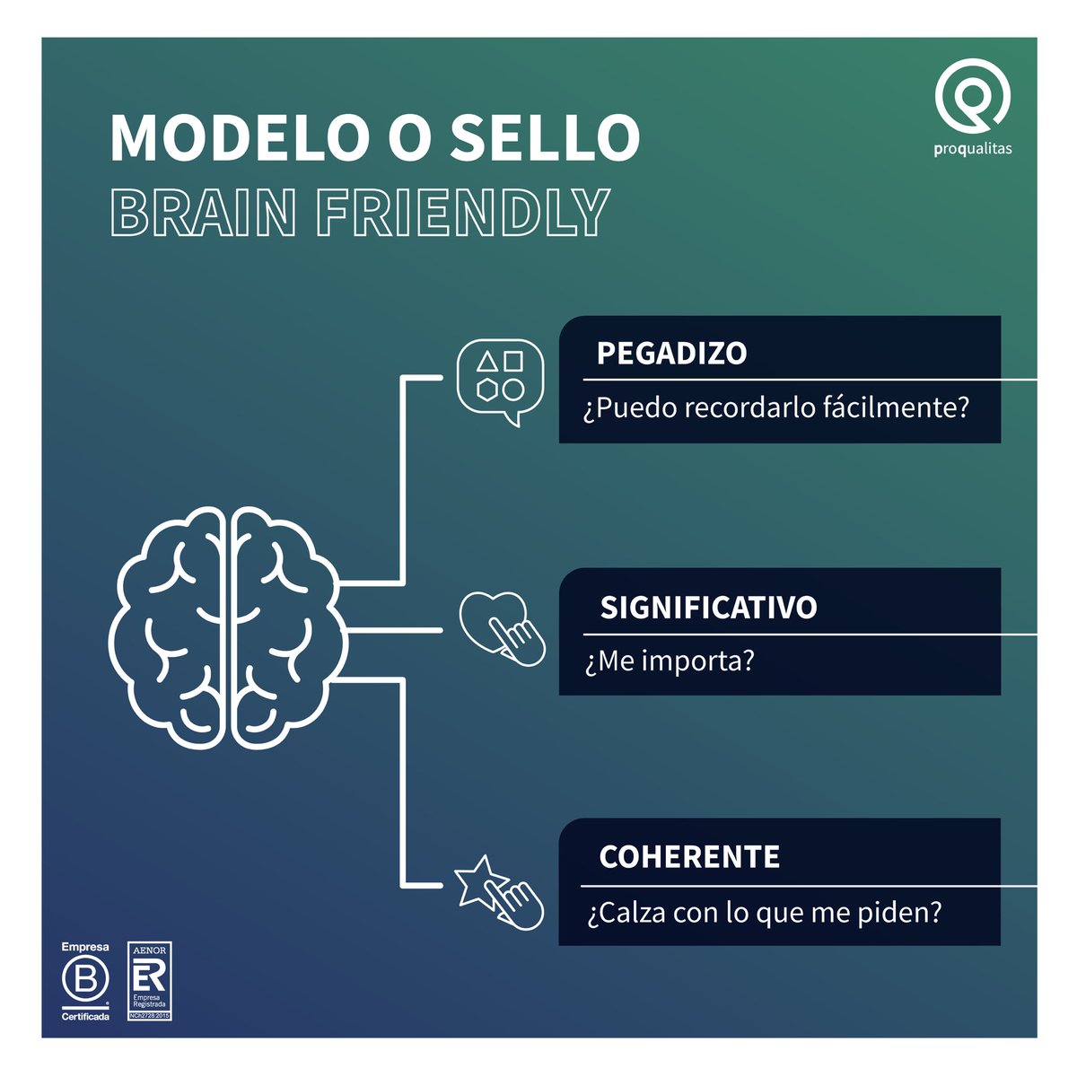 Para un Modelo de Liderazgo Brain Friendly, no se deben ocupar elementos difíciles de entender y de recordar, es por eso que la co construcción de nuestros modelos o sellos son “amigables con el cerebro”.
Para saber más, te invitamos a entrar al link

mailchi.mp/proqualitas/jo…