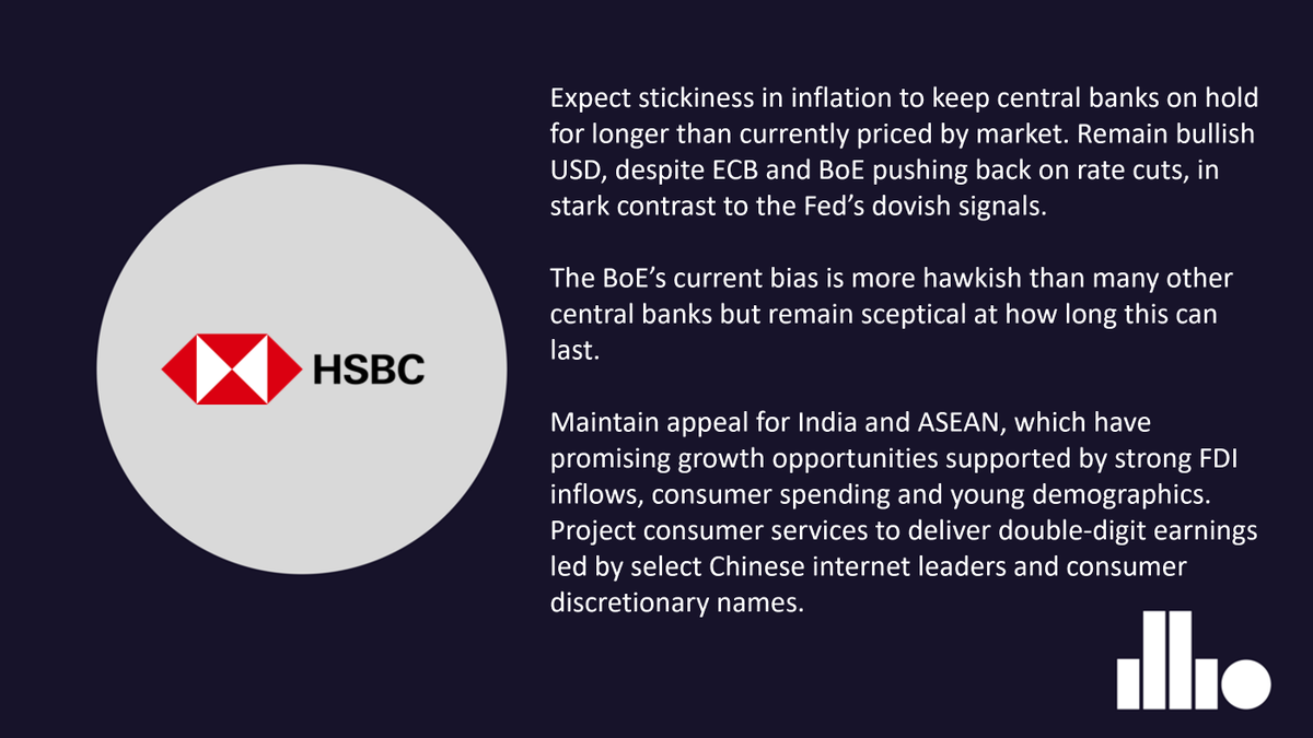 #institutionalviews from <a href="/HSBC/">HSBC</a> 
#macro #investing #hsbc 

Read more here: illio.com/blog/instituti…