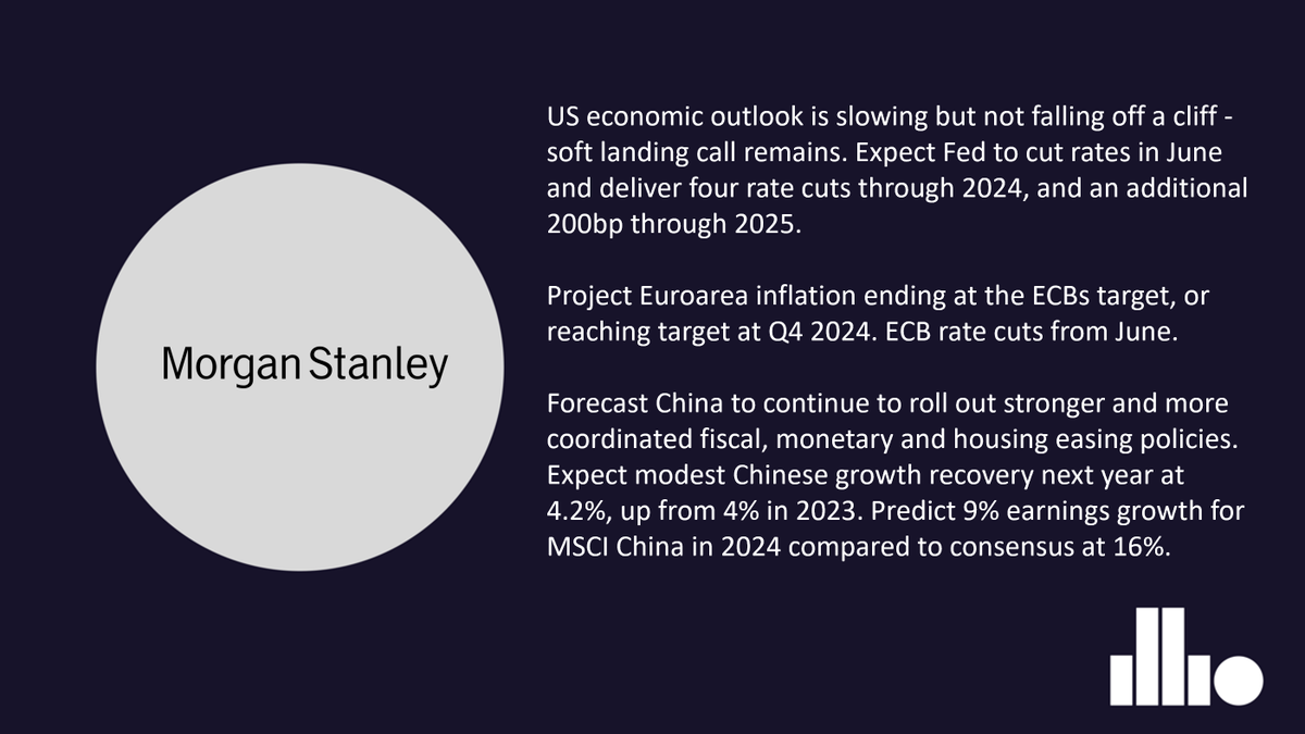 #institutionalviews from <a href="/MorganStanley/">Morgan Stanley</a> 
#macro #investing #MorganStanley

Read more here: illio.com/blog/instituti…