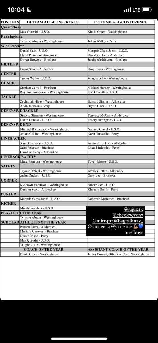 AKA_saucee's tweet image. Happy to be named 2nd team all conference❤️. @coachcobb_ @coachtaylor412 @CoachBlake41 @coachlondonIII @CoachWright37 @Karioo2xs