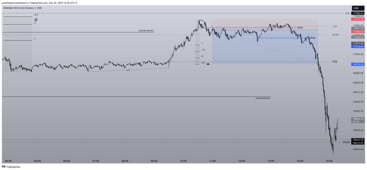 Not long ago I’d be mad at myself for not holding another 190 handles. Learn to be content with enough.