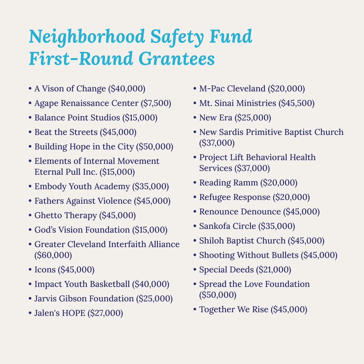 Today, the City of Cleveland and Cleveland Foundation announced the first round of programs to be funded through the newly established Cleveland Neighborhood Safety Fund! Learn more about these organizations and the Fund here: bit.ly/3RuyTgs