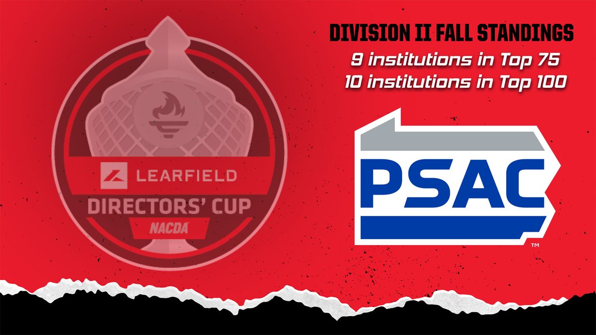 PSAC earns most institutions in Top 75, ties for most in Top 100 of 2023-24 Division II LEARFIELD Directors’ Cup Fall Standings!

Full story: 🔗bit.ly/47a0qJV

#PSACProud
#LDC24