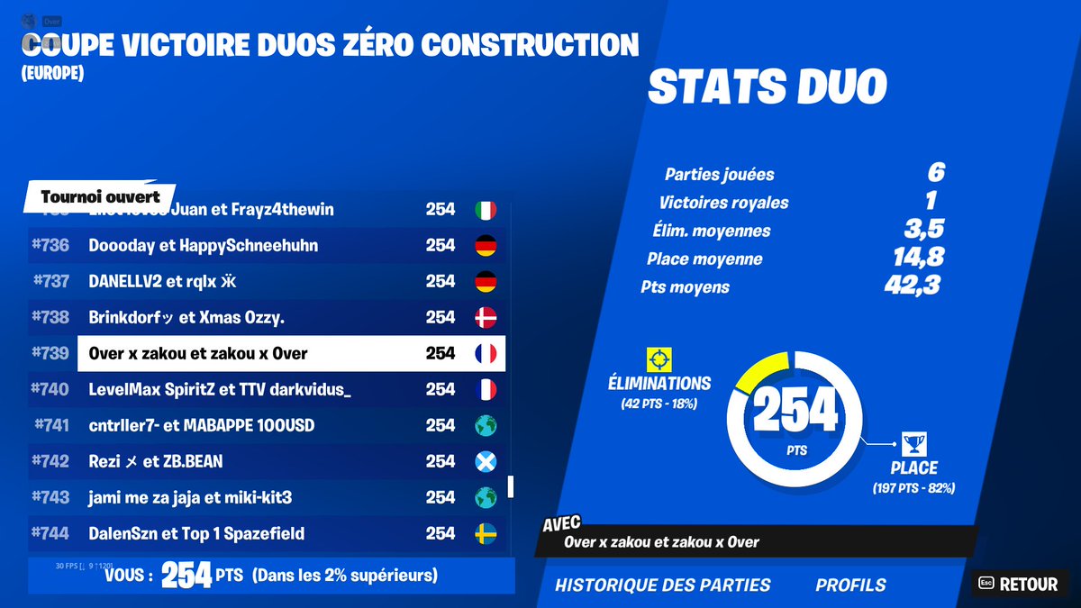 ohzakou's tweet image. Pas dégeu en vrais w/@0ver______ 

#grindFLC