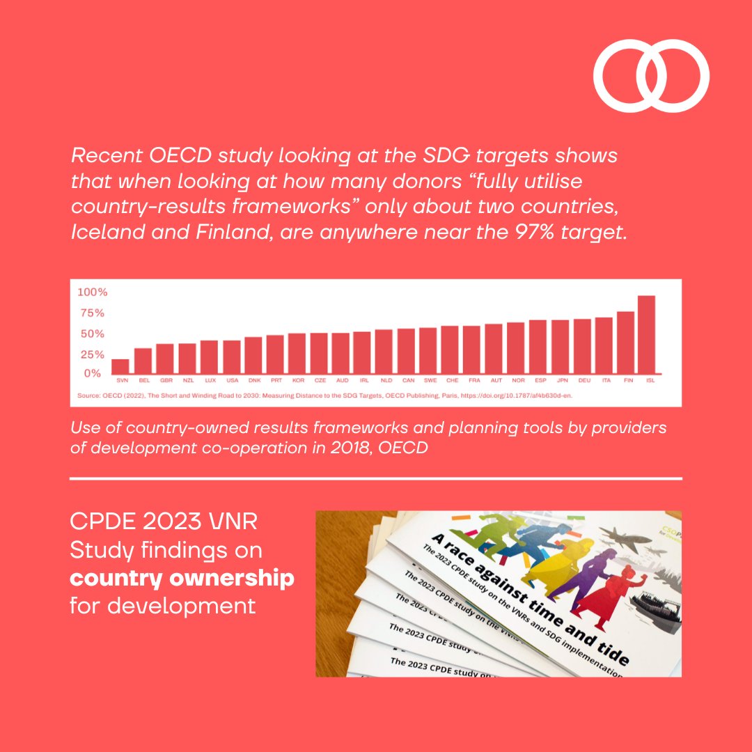 🟢effective development principle 1/4: COUNTRY OWNERSHIP Read CPDE’s 2023 global report assessing adherence to dev effectiveness principles & #SDG implementation through #CSOinclusion in the Voluntary National Review #VNR process 🌍Explore the study bit.ly/CPDEVNRStudy20…