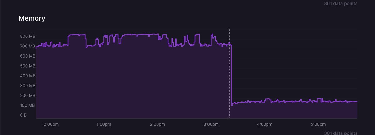 that's what happens to your server when you pay attention to memory usage in javascript 😎📉 (TL;DR: be careful with overusing spread operators)