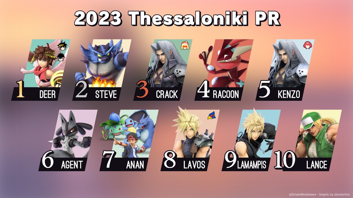 SSBU 2023 Thessaloniki PR !!!

Congrats to all that made it!
See you next year!