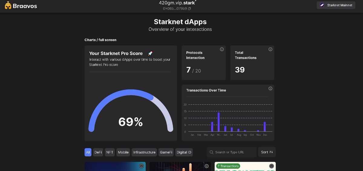 imajinsize's tweet image. Started with testnet odyseey and now grinding my score progress to the spaceship, gib $STRK 
#StarknetProScore @myBraavos