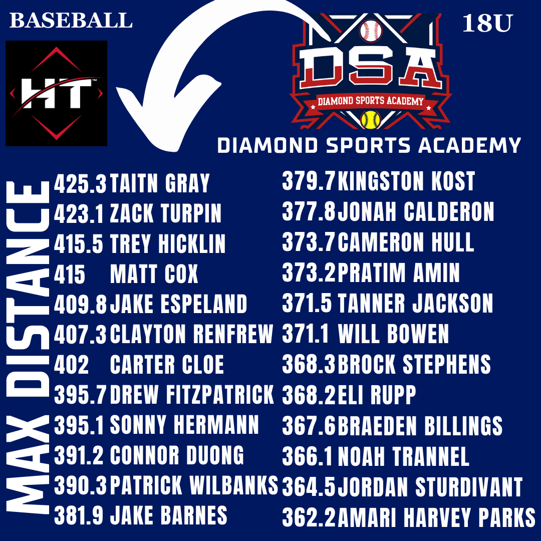 Diamond Sports Academy tweet media