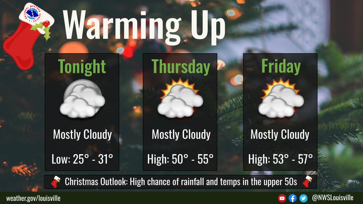 Temperatures will be warming up the end of this week. Conditions will remain dry and mostly cloudy. #kywx #inwx