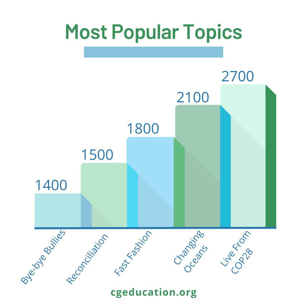 cgeducation tweet picture