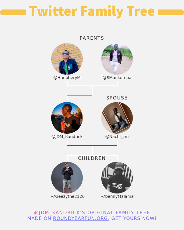 JDM_Kandrick's tweet photo. 👨‍👩‍👧‍👦 My Twitter Family:
👫 Parents: @HunpheryM @SMankumba
👰 Spouse: @Nachi_zm
👶 Children: @Geezythe2126 @bennyMalama

➡️ https://t.co/Oyaqv8htjw https://t.co/LbQiHzp2Fn
