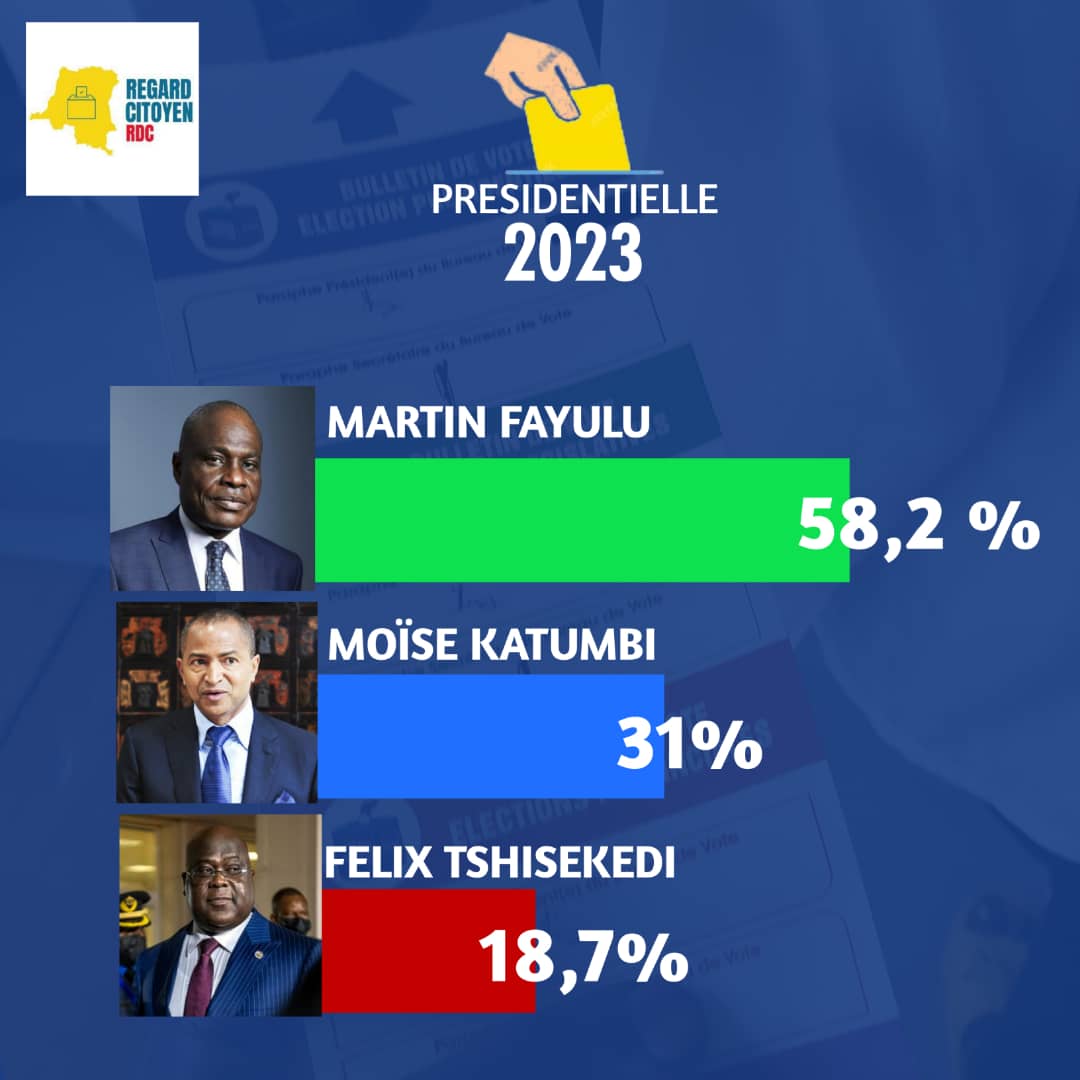 <a href="/AlbertMatabaro5/">Albert Matabaro</a> C'est ça la réalité