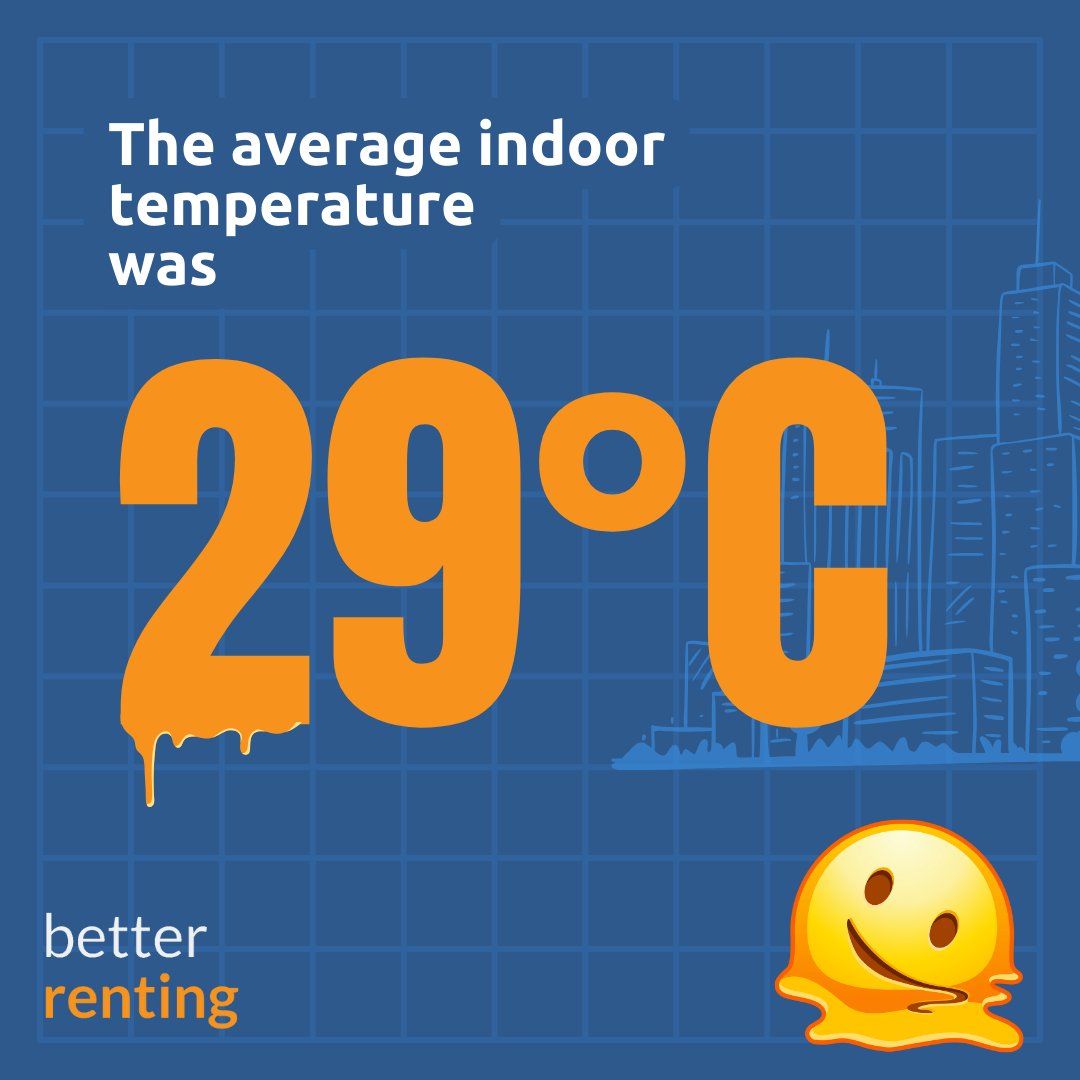 Our new report, 'No Reprieve', looks at what renters experienced during Perth's unprecedented November heatwave. Rental homes were above 30°C for over 8 hours a day, with an average temperature of 29°C from November 22-25. #HealthyHomes #Heatwaves #Perth