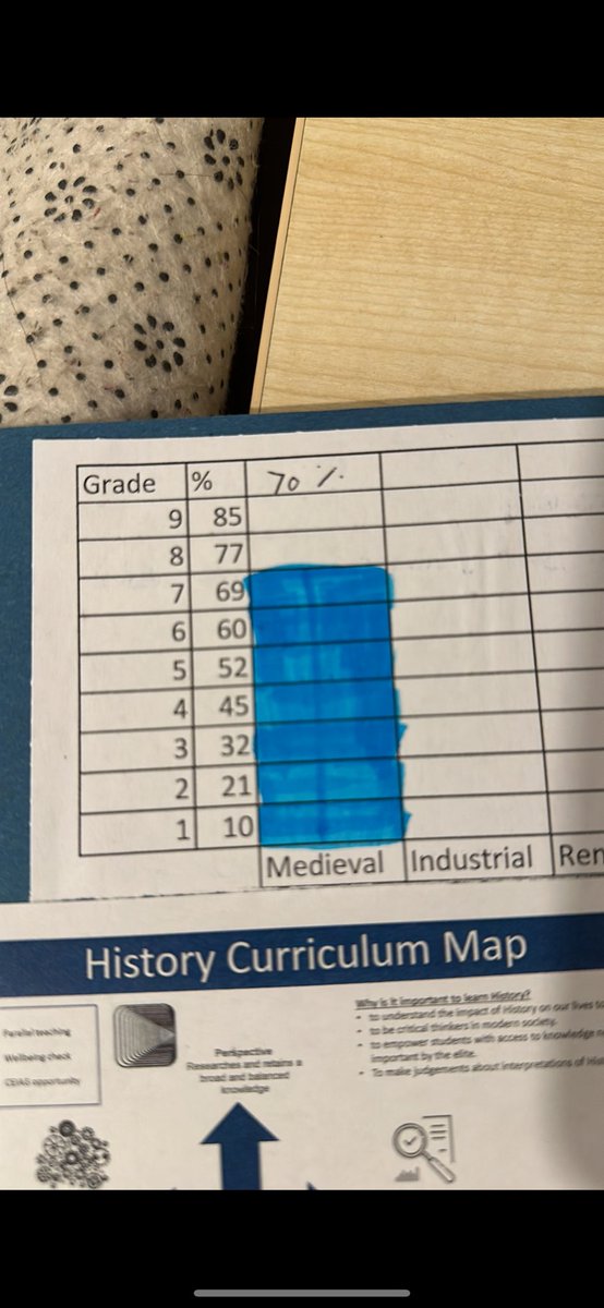 AlmaSpecialYT's tweet photo. History test in Year 9,can say that I am proud of my score. https://t.co/nhGbWd7sD5