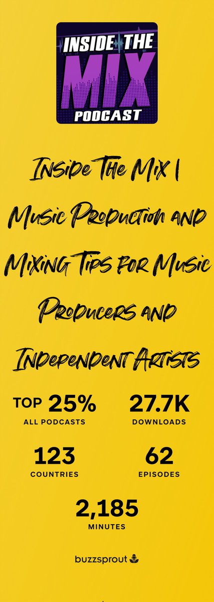 🥳🥳🥳
#podcasting #podcasting #podcast #wrapped