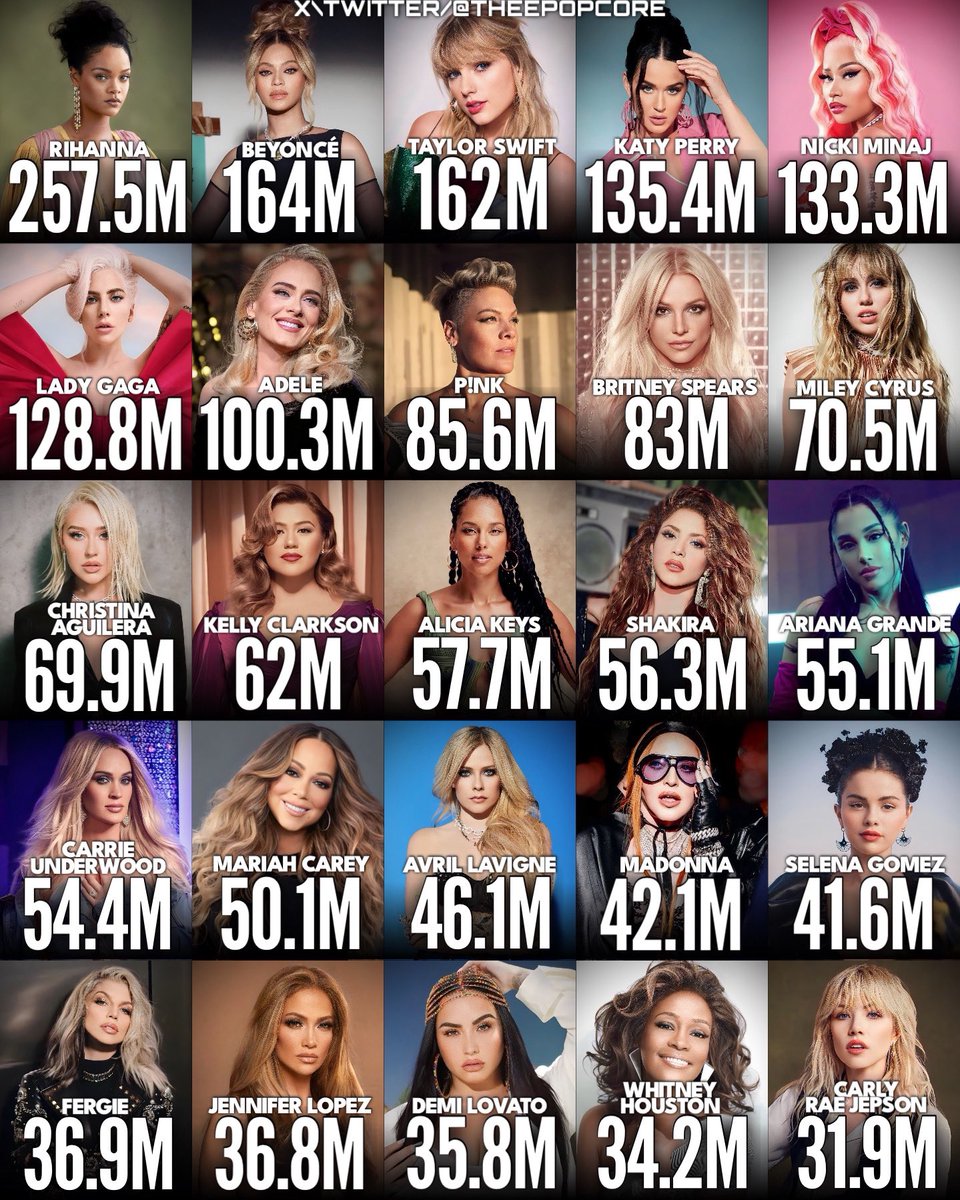 Best-Selling Female Artists globally in terms of digital records: