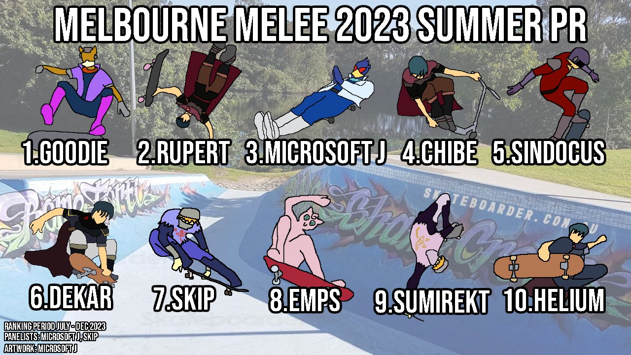 Melee Summer Rankings 2024 Calendar Zarla Kathryne