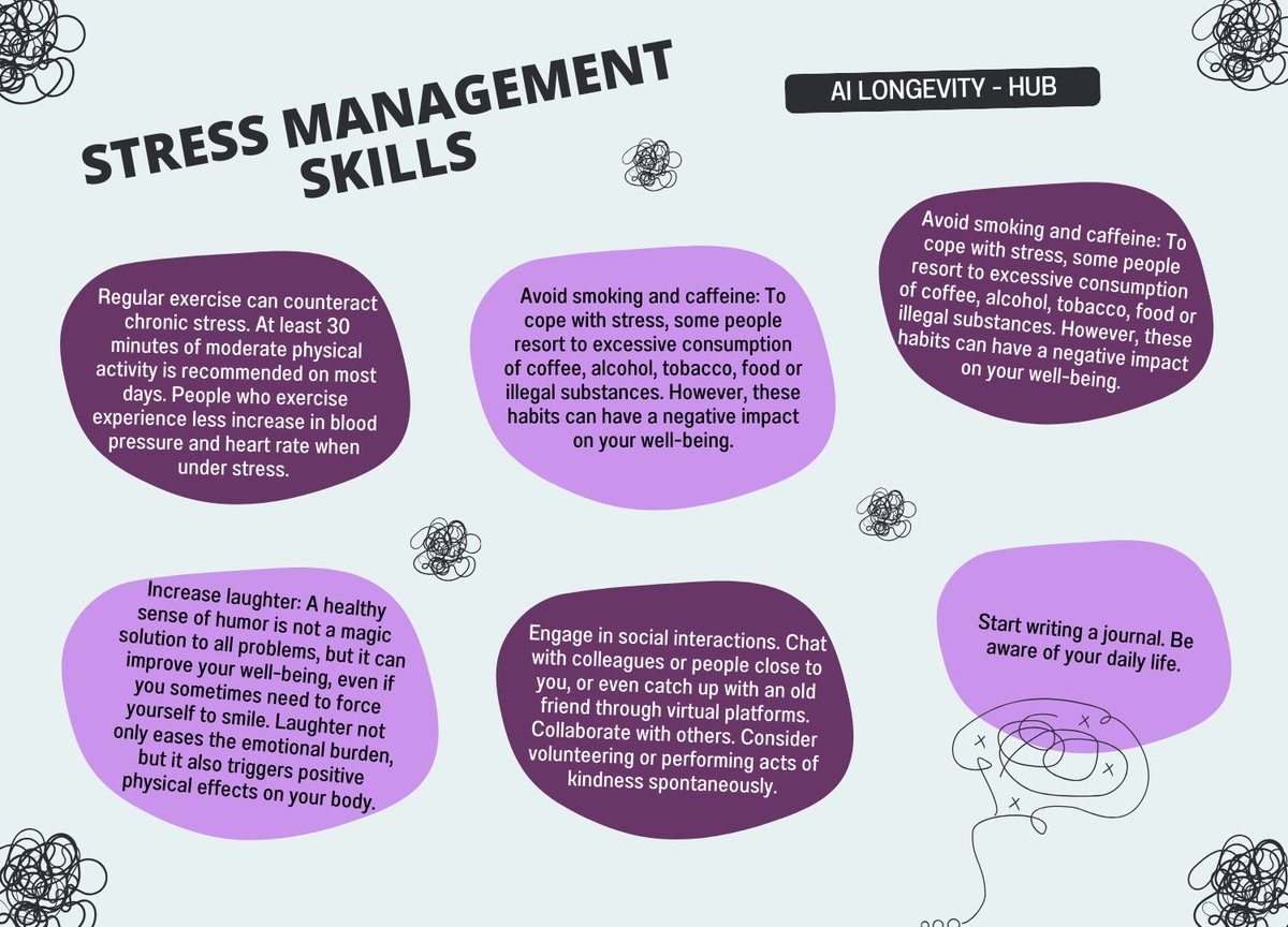 AILongevity_hub's tweet image. #Stress affects the body in a variety of ways: muscle aches and #physicalproblems.
Managing stress is essential for #health 🙌
Studies suggest that reducing stress lowers the risk of #heartdisease. If you&apos;re feeling overwhelmed, learn how to manage stress 👇