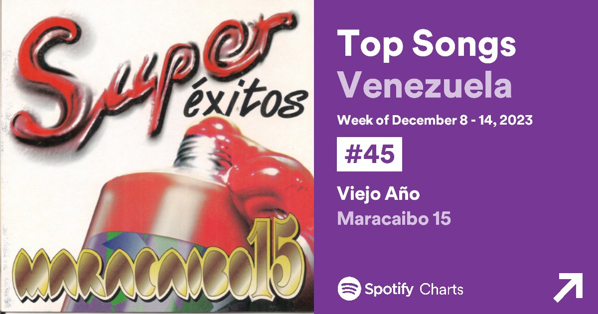 Solo 2 gaitas en el Top 50 de Spotify Venezuela 😞
open.spotify.com/playlist/4Z0bB…