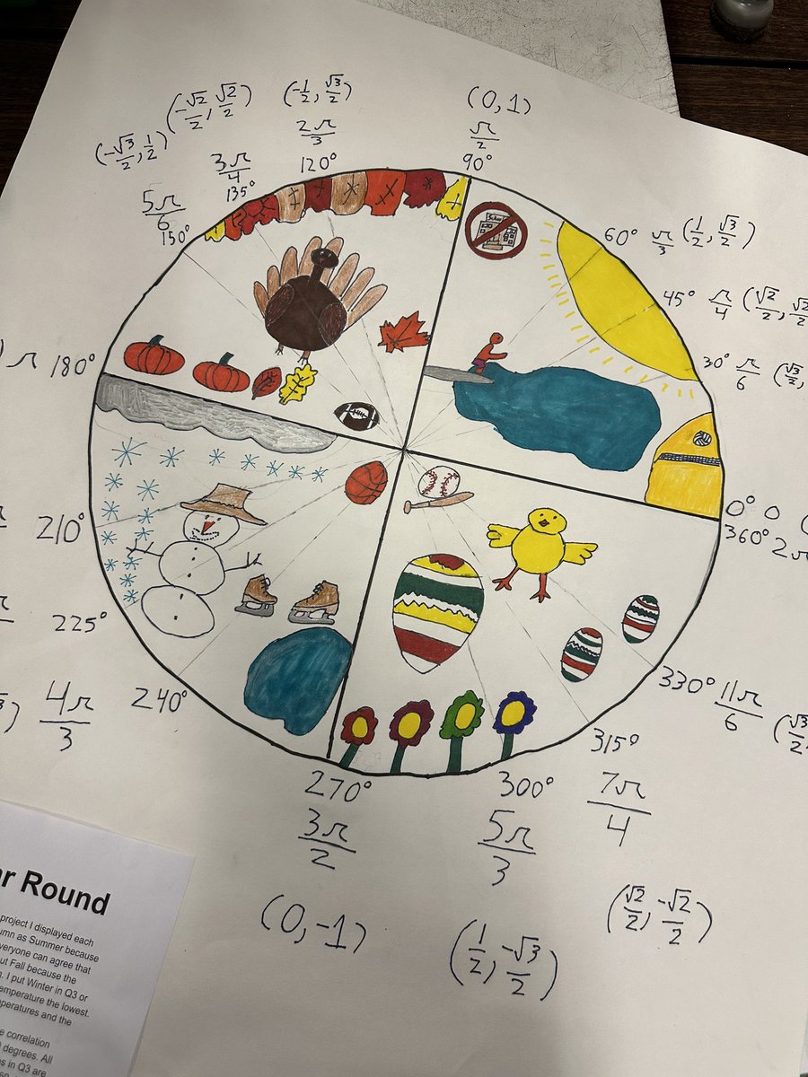 mathwith_mrcox's tweet image. Our PreCalc unit circle projects turned out incredible!!