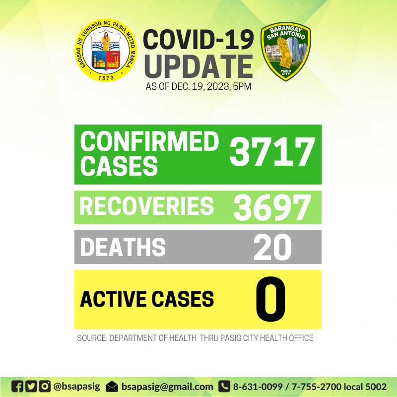 #beinformedBSA: COVID-19 stats in @bsapasig as of DECEMBER 19, 2023 (Tuesday), 5PM. 💡 Napapanatili natin ang zero COVID case. ✅ Ngayong uso ang sakit, let's not lower our guard and always boost our immune system. 💚

#BeatCOVID19 #KeepSafeBSA #TuloyAngSerbisyoBSA
