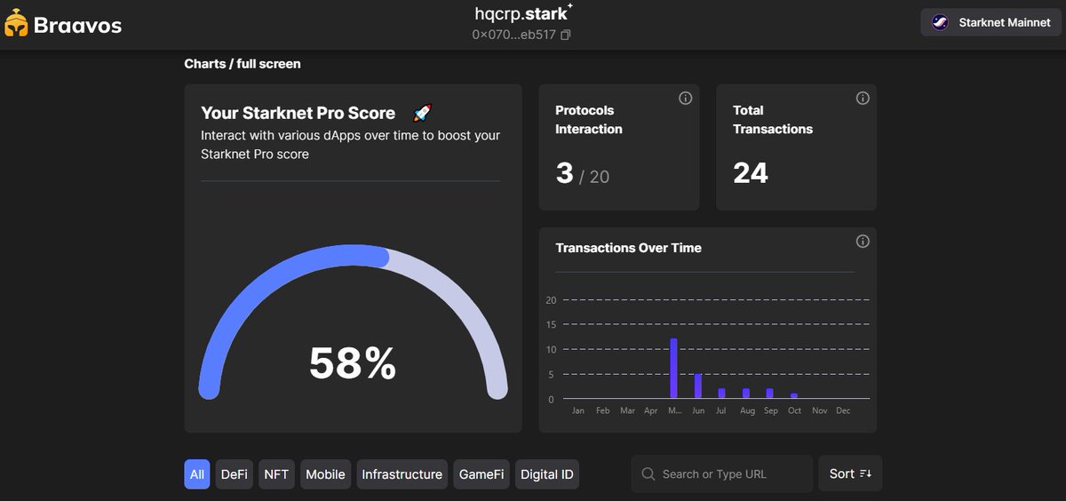 HQcrps's tweet image. Starknet Pro Score
#ProScoreJourney 
#StarknetProScore 
@mybraavos