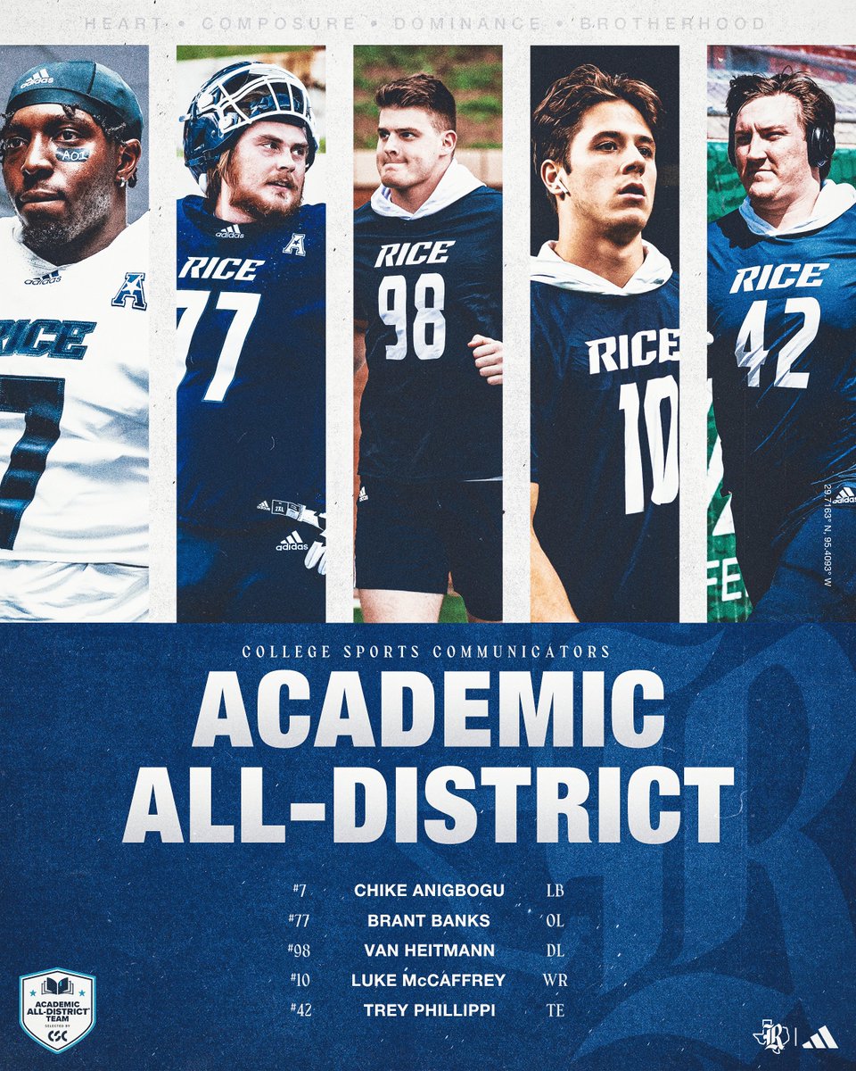 Rice Football (@ricefootball) on Twitter photo Five Owls placed on the <a href="/AcadAllAmerica/">Academic All-Americaยฎ, selected by CSC</a> ballot!๐๐
๐ฐriceowls.co/23-FB-Academicโฆ
#GoOwls๐ x #RFND Five Owls placed on the <a href="/AcadAllAmerica/">Academic All-Americaยฎ, selected by CSC</a> ballot!๐๐
๐ฐriceowls.co/23-FB-Academicโฆ
#GoOwls๐ x #RFND